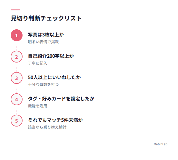 見切り判断チェックリストの手順ガイド
