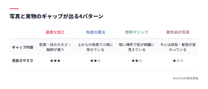 ギャップ原因4種の比較表