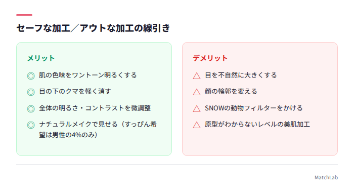 OK加工とNG加工の対比ボックス
