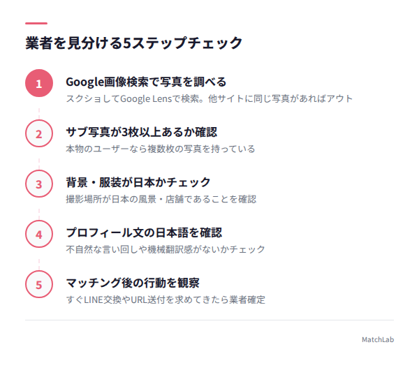 業者対策5ステップチェックの手順ガイド