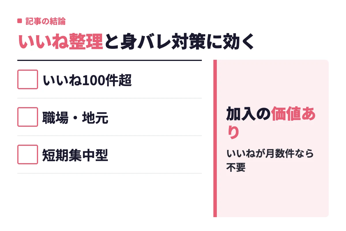 女性限定オプションの安心便利パックは、いいねが100件を超える人・職場や地元に知られたくない人・短期集中型の人に加入価値があり、いいねが月数件なら不要という判断。