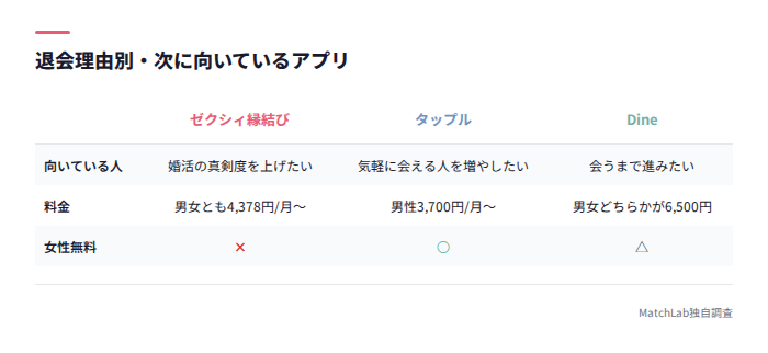目的別おすすめアプリ比較表