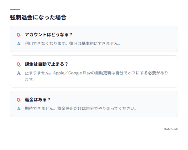 強制退会時の課金Q&A