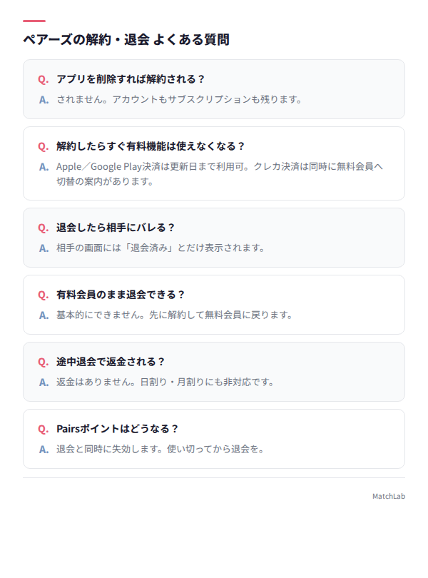解約・退会のよくある質問