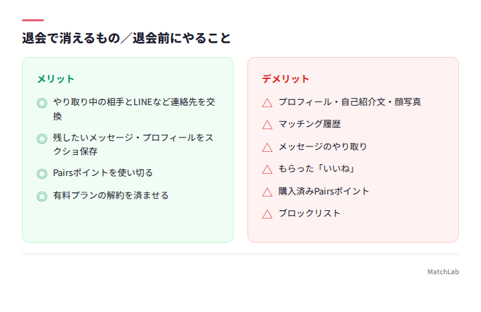 退会で消えるデータ一覧