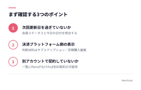 エラー時の3つの確認ポイントの手順ガイド