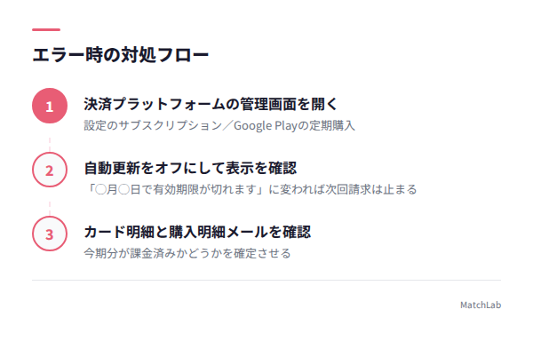 エラー時の対処3ステップの手順ガイド