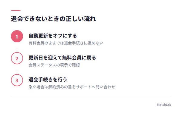 退会エラー時の正しい順序の手順ガイド
