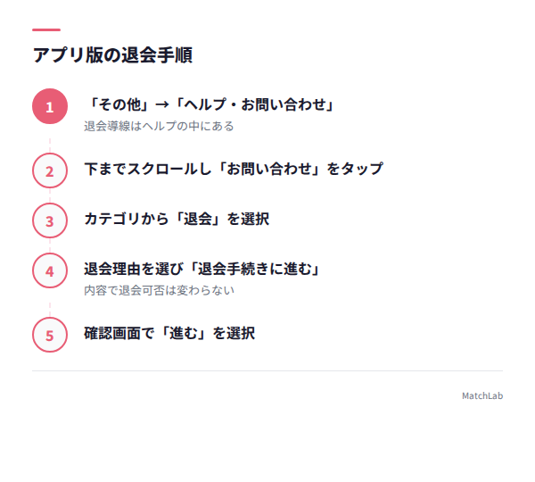 アプリ版の退会7ステップの手順ガイド