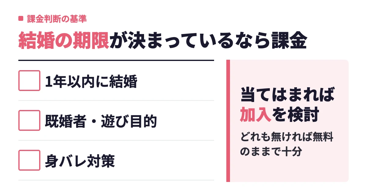 ペアーズのコミットメンバーシップは女性も課金すべき？料金と独身証明の出し方まで