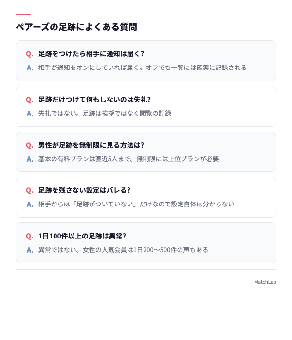 足跡に関するQ&Aカード