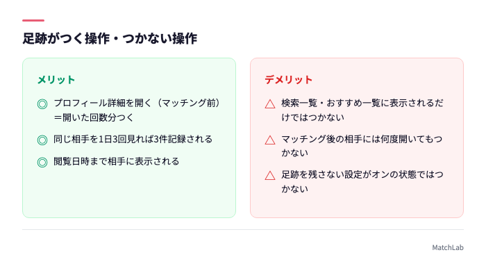 足跡がつく操作とつかない操作の対比