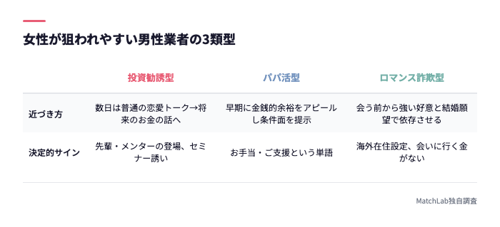 男性業者3類型の比較表