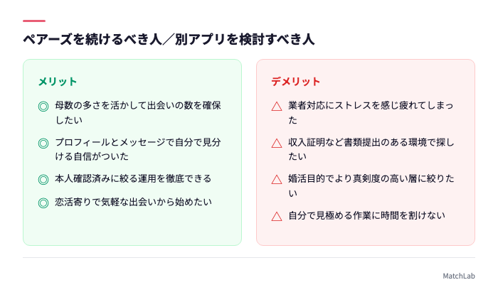 継続すべき人と移るべき人の対比