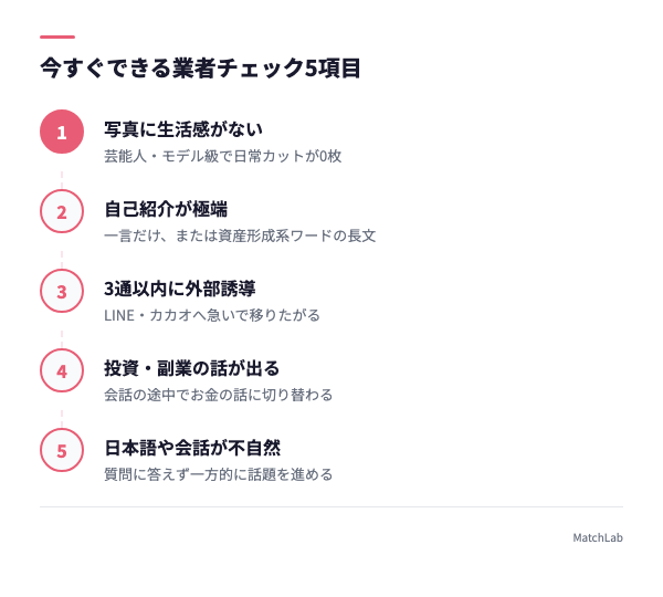 業者チェック5項目のリスト図の手順ガイド