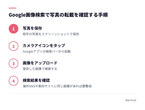 Google画像検索で転載を調べる手順の手順ガイド