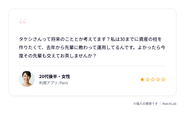 投資勧誘型の実際のメッセージ例のユーザー口コミ