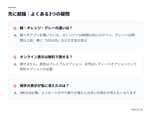 オンライン表示の3大疑問Q&A