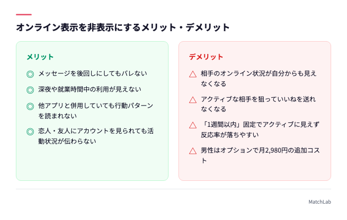 非表示設定の長所短所比較