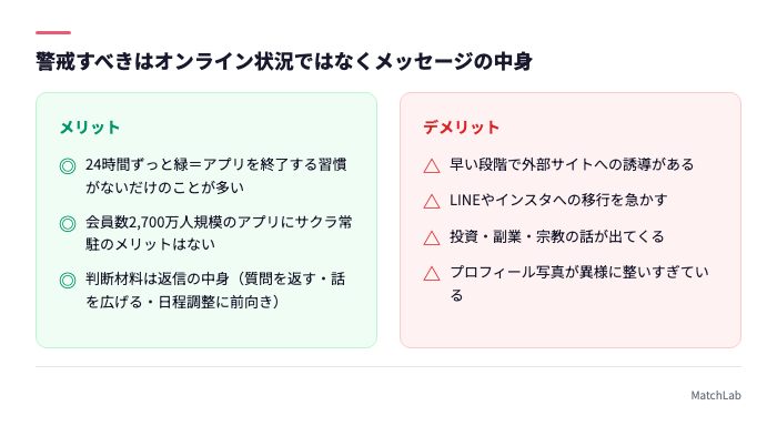 サクラ判定で見るべきポイント