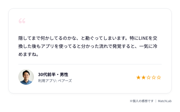非表示設定への男性側の反応のユーザー口コミ