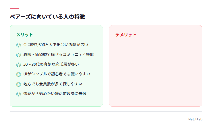 ペアーズに向いている人一覧