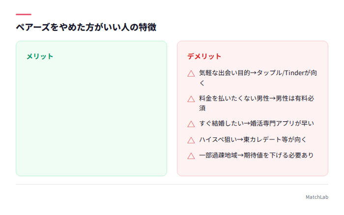 ペアーズに向いていない人一覧