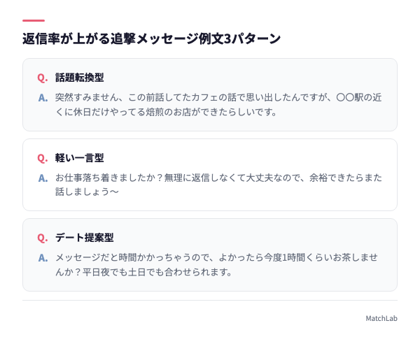 追撃メッセージ例文3パターンのカード