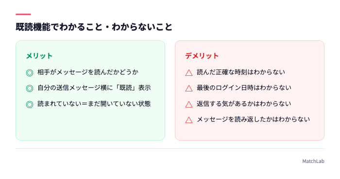 既読機能でわかる情報と不明な情報
