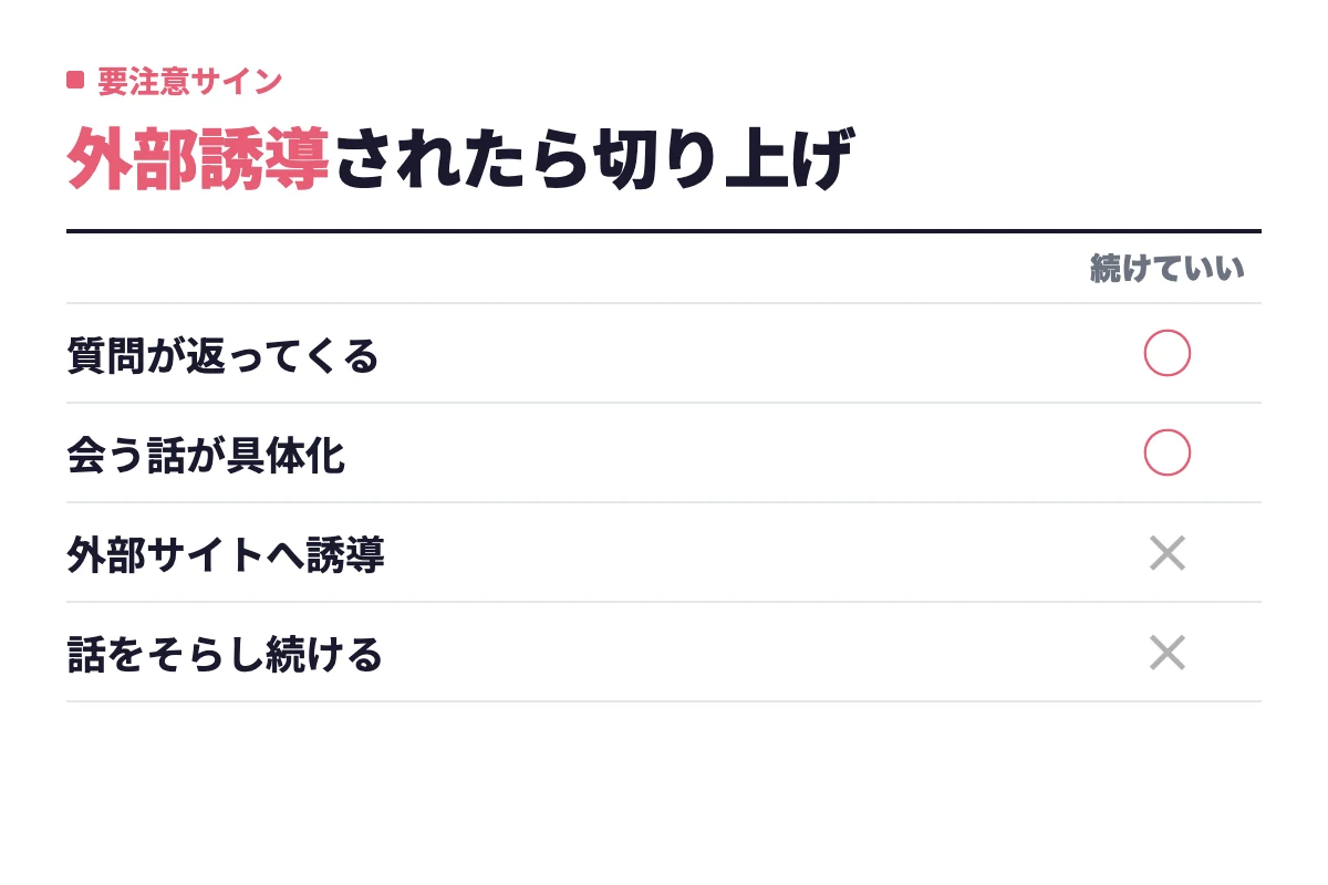 質問が返ってきて会う話が具体化する相手は続けてよく、外部サイトへ誘導したり話をそらし続けたりする相手は切り上げていいという判断基準。