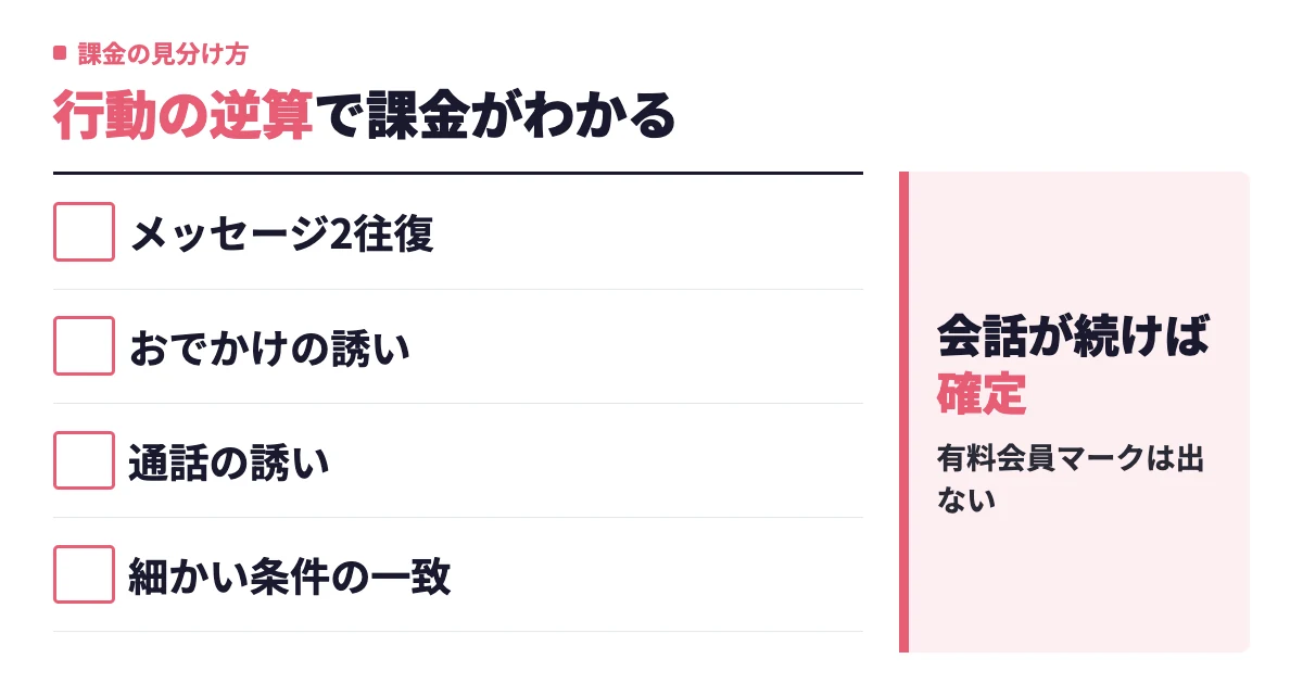 タップルで相手が課金してるか確認する方法｜男の見分け方6サイン