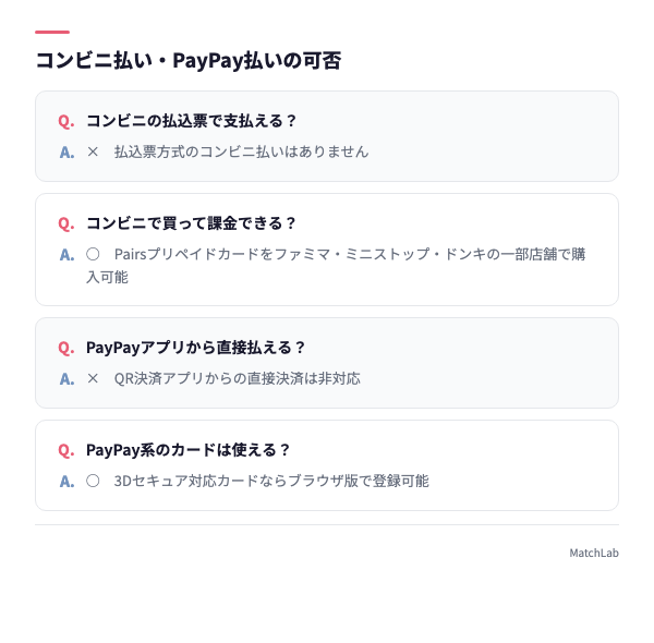コンビニ払いとPayPayの可否を○×で整理