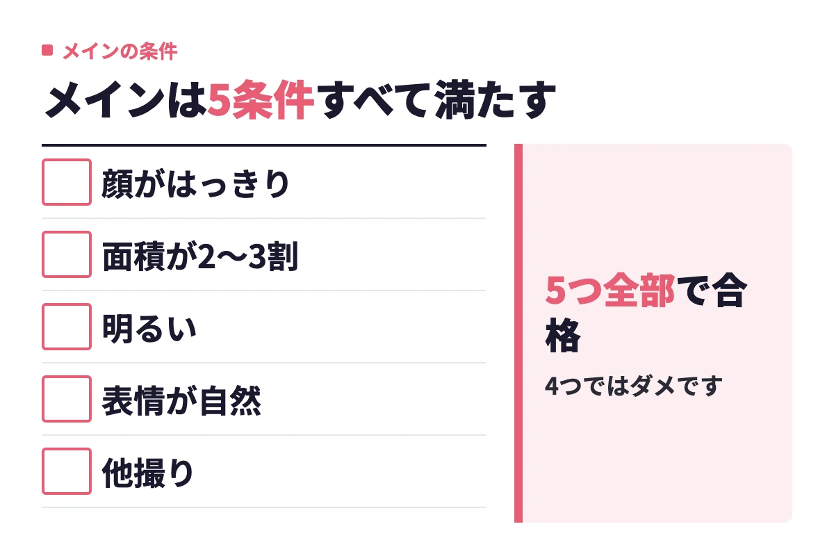 withのメイン写真は、顔がはっきり見える、顔の面積が2〜3割、明るい、表情が自然、他撮りの5条件をすべて満たすことが合格ライン。