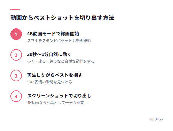 動画切り出しの4ステップ手順の手順ガイド