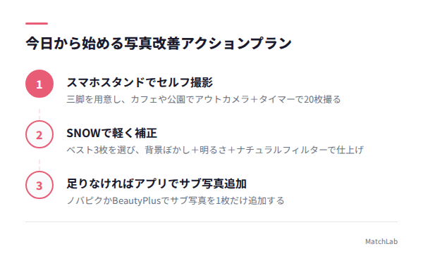 写真改善の3ステップ行動計画の手順ガイド