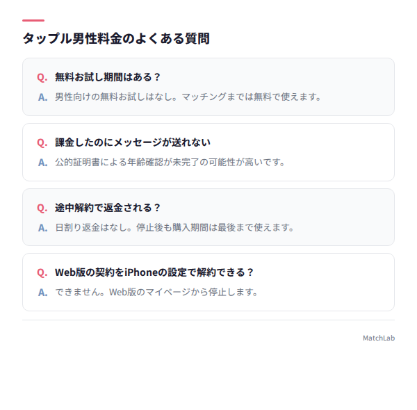 料金に関するQ&Aカード