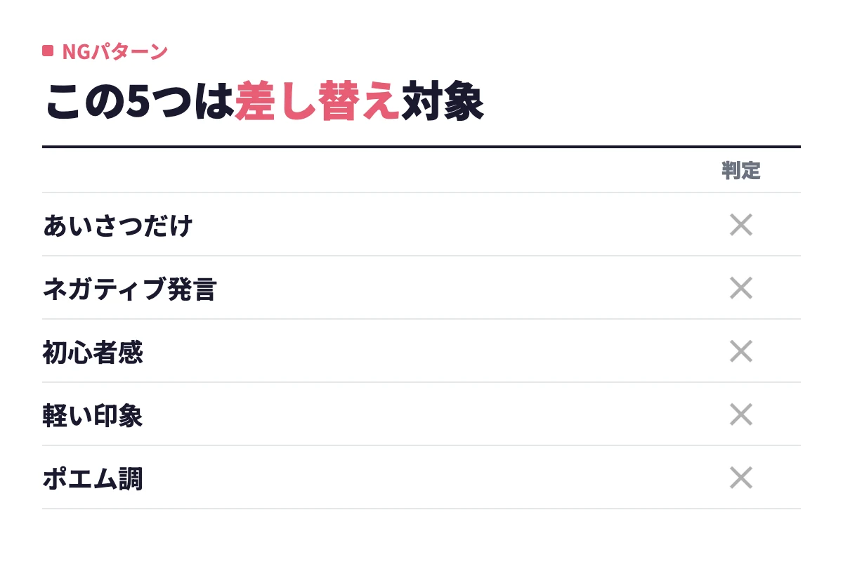 withのひとことでやりがちなNGはあいさつだけ、ネガティブ発言、初心者感、軽い印象、ポエム調の5つで、いずれも避けるべきだと示している