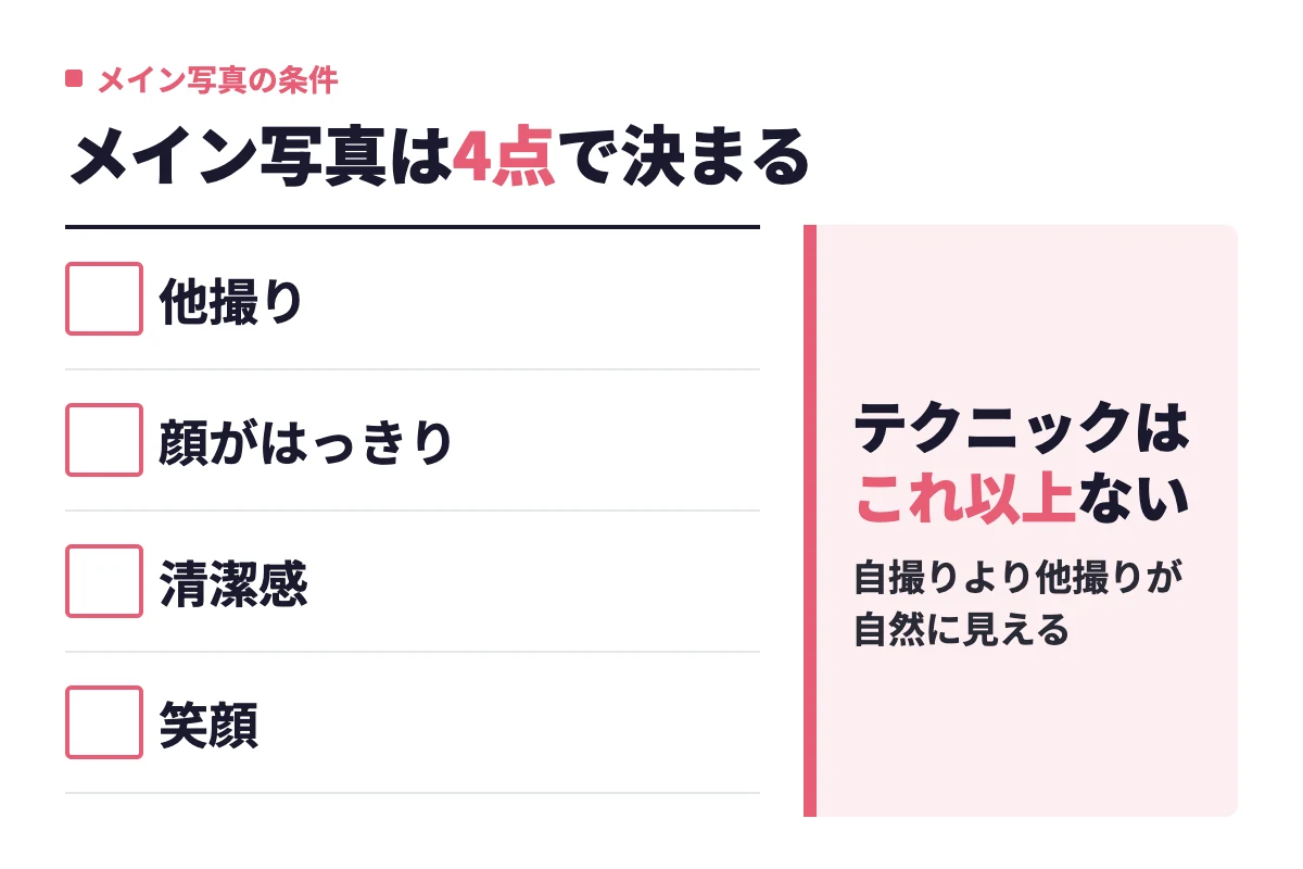 withのメイン写真は他撮り、顔がはっきり、清潔感、笑顔の4点で決まり、これ以外のテクニックは不要だと示している
