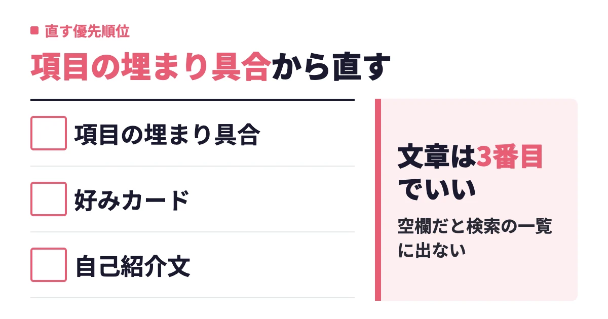 withのプロフィール項目と書き方｜ひとこと欄も実際の画面で解説