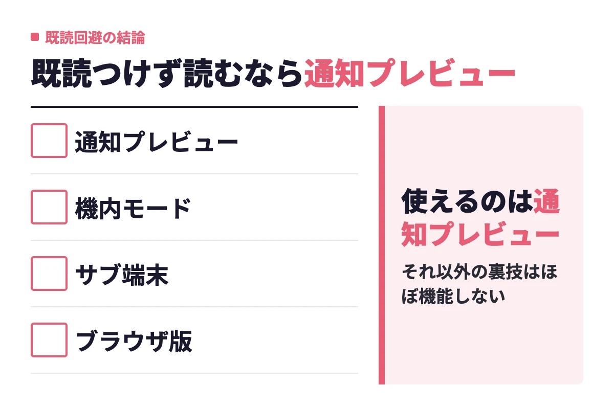 マリッシュで既読を避ける手段のうち通知プレビューだけが有効で、機内モードやサブ端末、ブラウザ版は使えないことを示している。