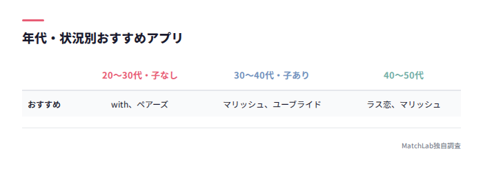 年代別おすすめアプリ対応表