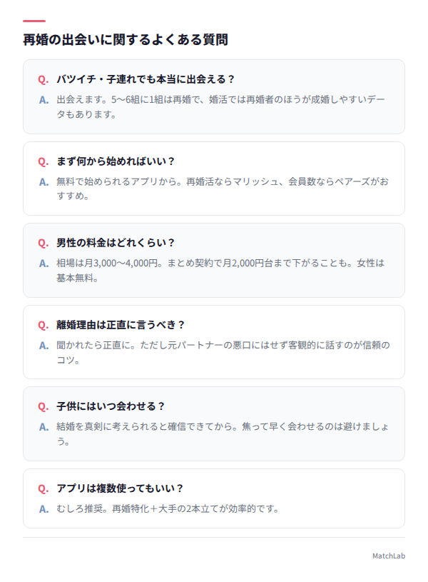 再婚活のよくある質問Q&A
