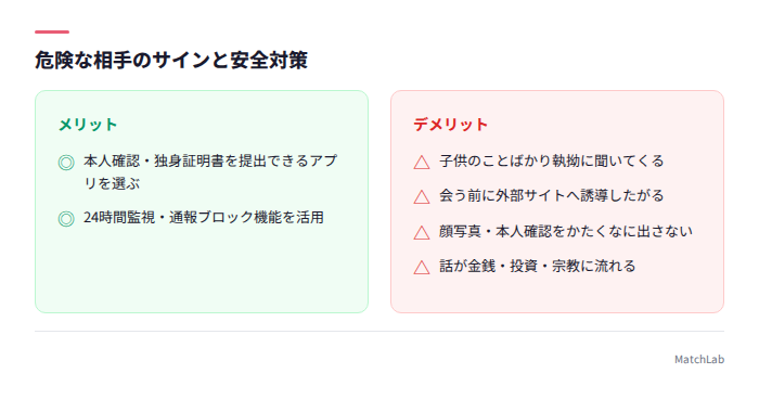 危険な相手の見分け方リスト