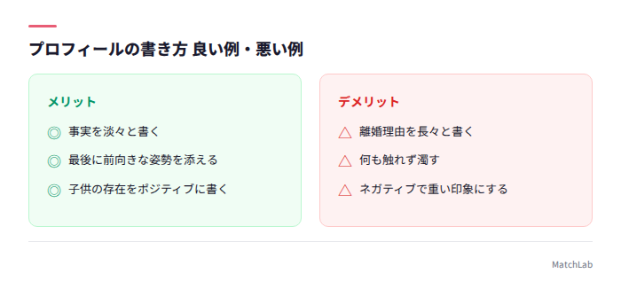 プロフィールの良い例・悪い例