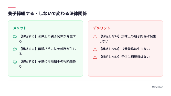 養子縁組の有無の違い