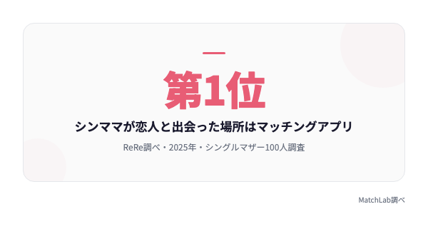シンママの出会い場所1位の統計データ