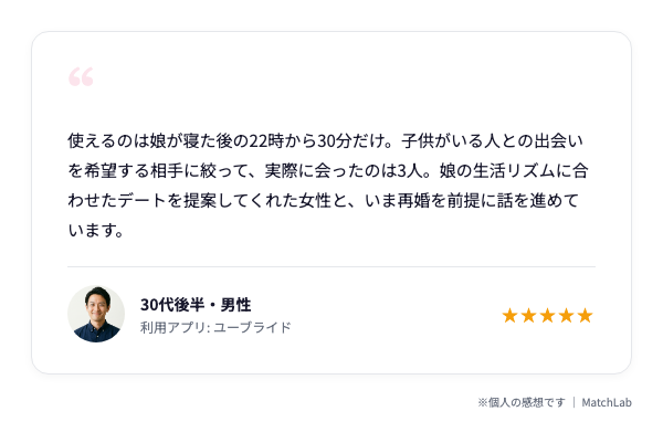 シンパパの成功体験談のユーザー口コミ