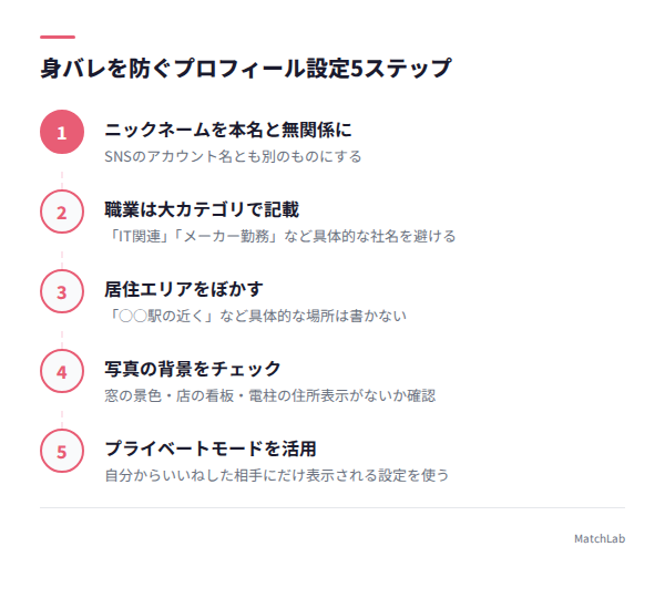 身バレ防止プロフィール設定手順の手順ガイド