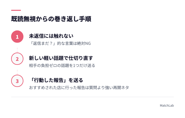 既読無視から巻き返す手順の手順ガイド