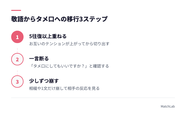 タメ口移行の3ステップの手順ガイド